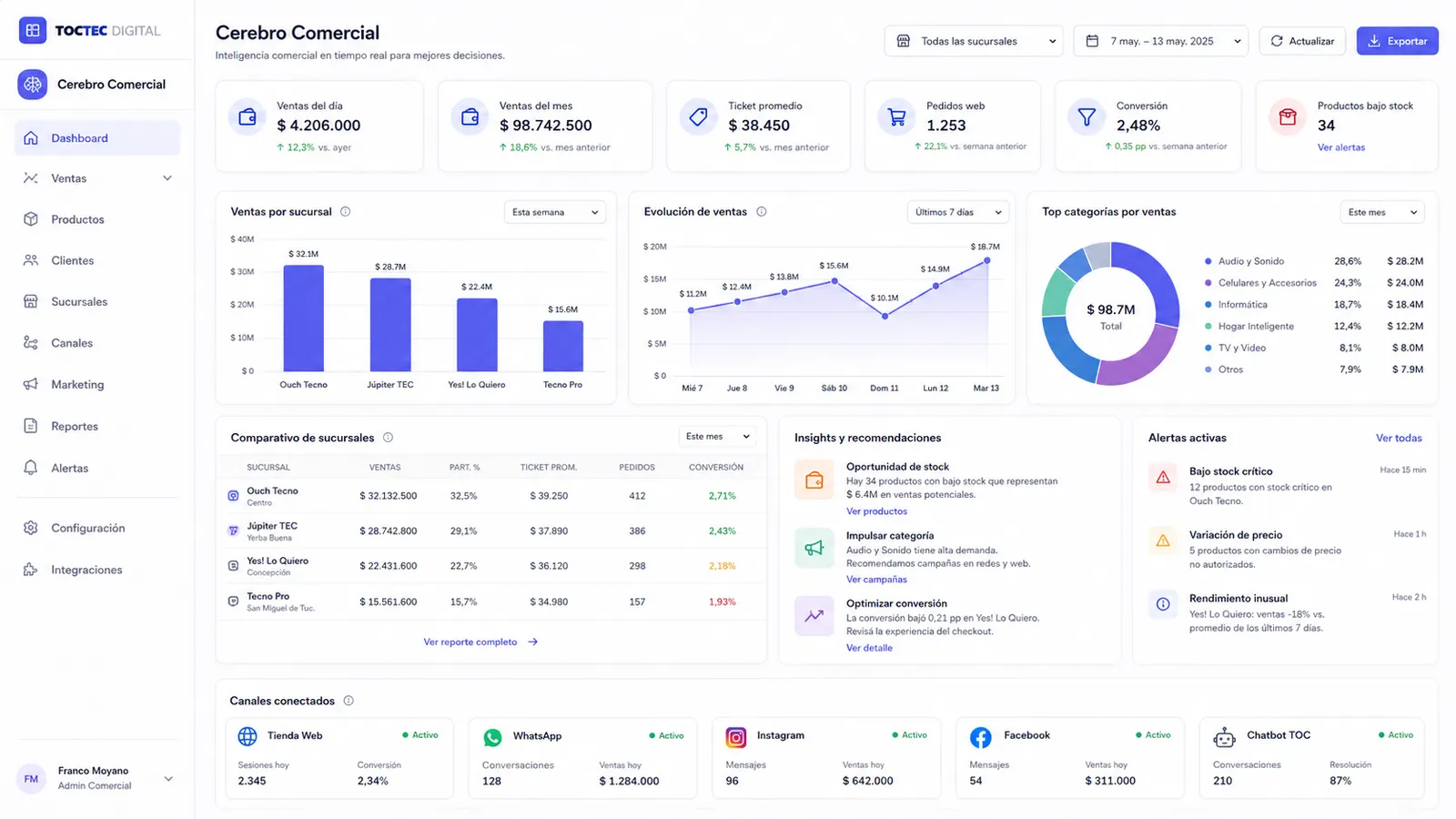 Cerebro Comercial — visualización conceptual de la interfaz