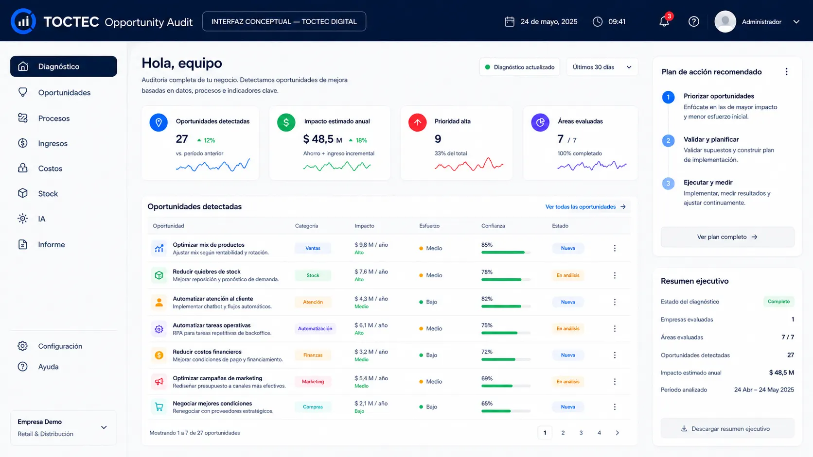 TOCTEC Opportunity Audit — visualización conceptual del panel de auditoría de oportunidades